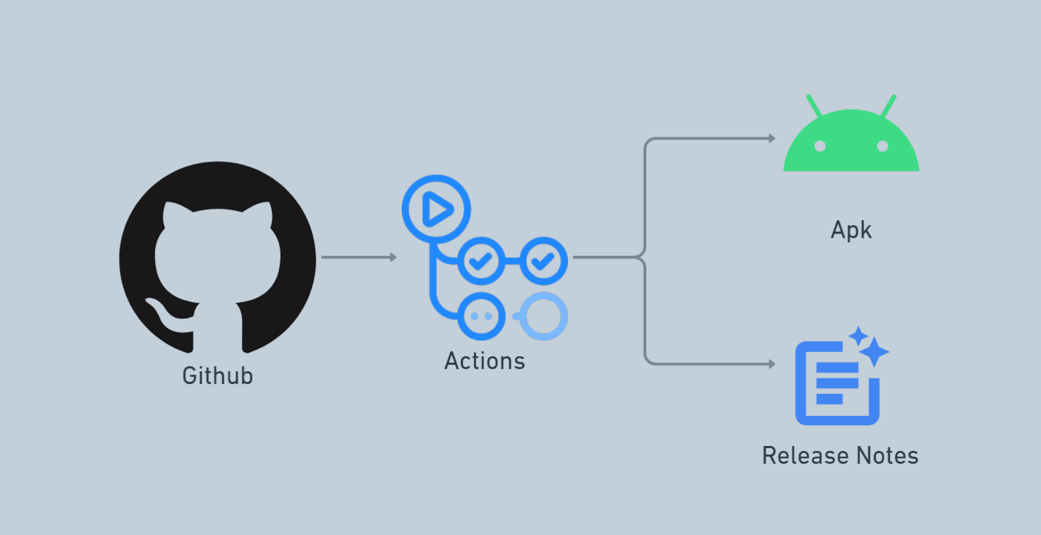 Generate Apk using Github Actions