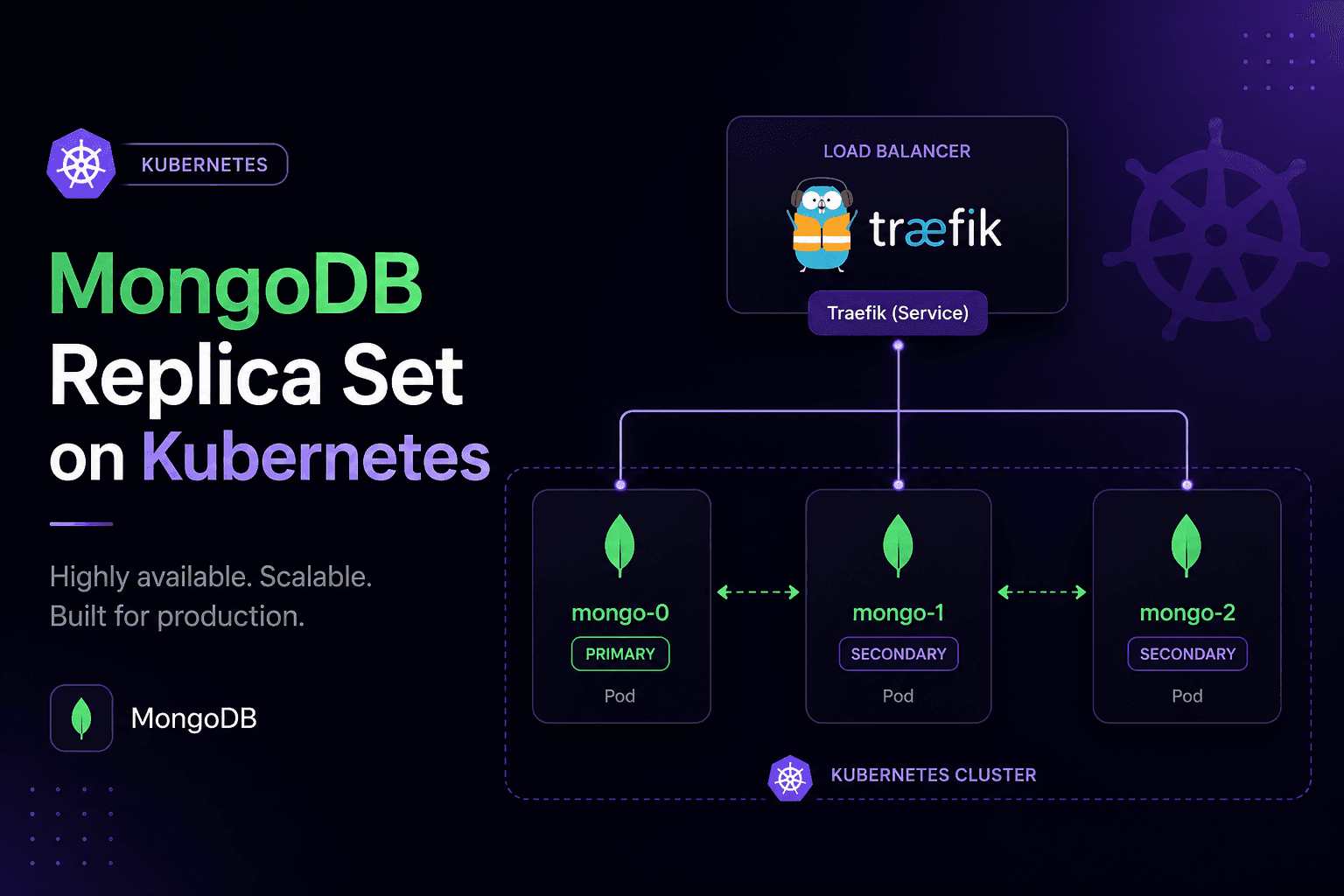 Production-Grade MongoDB Replica Set on k3s — for Homelabs, Raspberry Pis, and Beyond